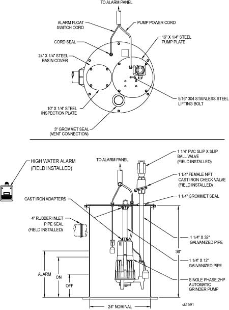 Zoeller Simplex 820 Grinder Package