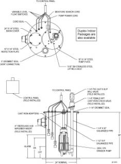 Zoeller Simplex 840 Grinder Package