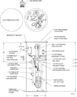 Zoeller 810 & 815 Progressive Cavity Package System With square guide rail system