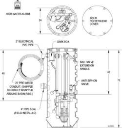 Zoeller Cold Climate Simplex 820 and Progressing Cavity Cold Climate 810/815 Grinder Systems