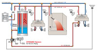 Taco ON DEMAND RECIRCULATING PUMP SYSTEM 