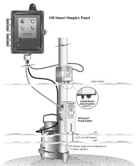 Goulds Elevator Sump Pump Alarms ELKTWE0311L